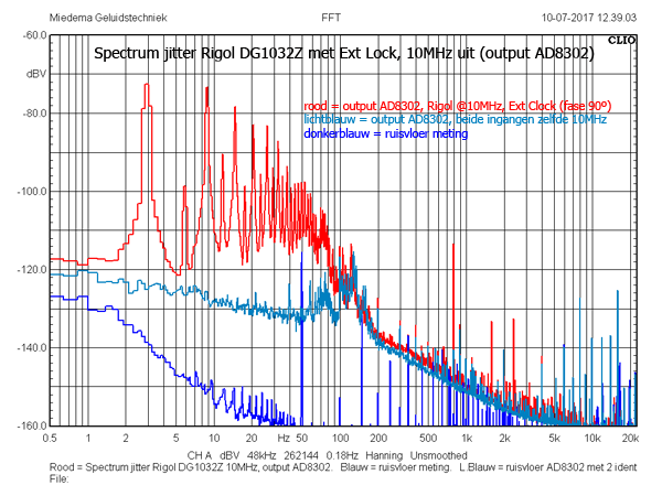 http://www.miedema.dyndns.org/co/2017/rigol-siglent/clock/Rigol-DG1032Z-10MHz-jitter-spectrum-output-AD8302-600pix.png