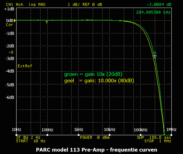 http://www.miedema.dyndns.org/co/2017/parc113/parc113-freq-curven-20-80dB-4395A-600pix.png