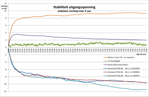 http://www.miedema.dyndns.org/co/voeding/stab/voedingen-stabiliteit-onbelast-all2-600pix.png