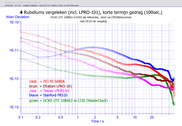 http://www.miedema.dyndns.org/co/2019/rb/3rb/vergelijk-4-Rubidiums-(LPRO-101)-t100sec-adev-600pix.png