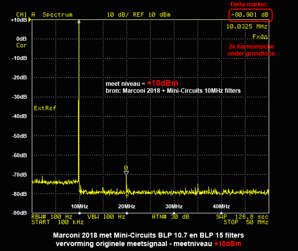 http://www.miedema.dyndns.org/co/2019/10MHz-trafos/10MHz-Marconi---THD-+10dBm-600pix.png