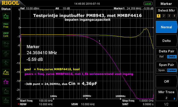 http://www.miedema.dyndns.org/co/fet_probe/PM8943-test-met-MMBF4416---ingangcap-Rs=1k5-600pix.png
