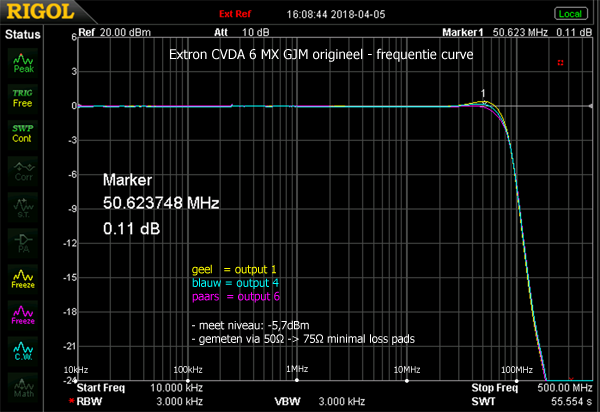 http://www.miedema.dyndns.org/co/2018/extron/Extron-GJM-origineel-freq-curve-600pix.png