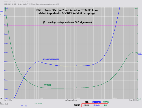 http://www.miedema.dyndns.org/co/2019/10MHz-trafos/10MHz--Gertjan---VSWR-600pix.png