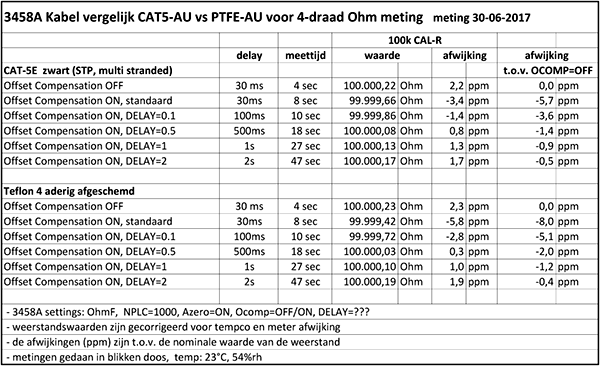 http://www.miedema.dyndns.org/co/2017/r-weerstand/kabel/Kabel-vergelijk-CAT5-AU-vs-PTFE-voor-4-draad-Ohm-meting-30-06-2017-600pix.png