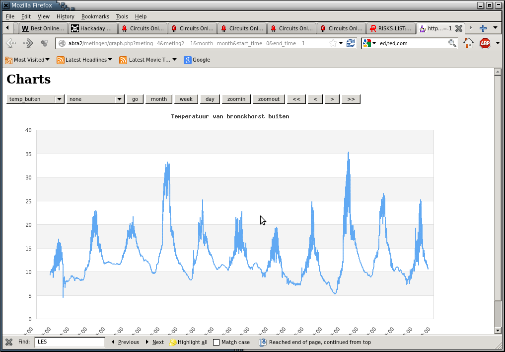 http://prive.bitwizard.nl/temploggen-met-pi.png