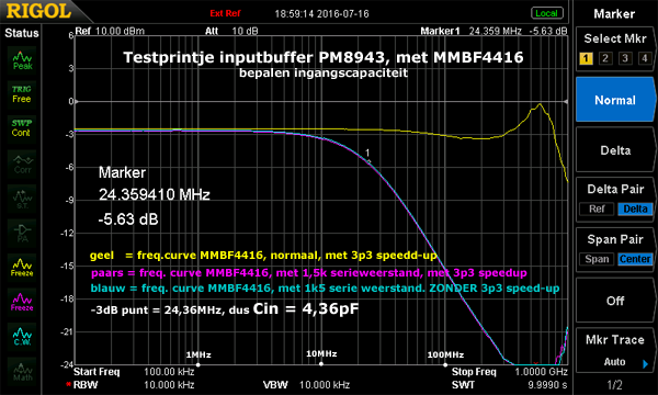 http://www.miedema.dyndns.org/co/fet_probe/PM8943-test-met-MMBF4416---ingangcap-Rs=1k5-zonder-3p3-600pix.png