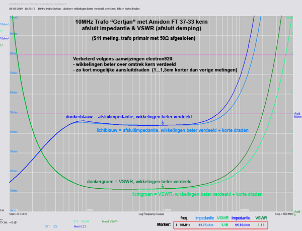 http://www.miedema.dyndns.org/co/2019/10MHz-trafos/10MHz-Gertjan-VSWR---donker=wikkelingen-beter-verdeeld-licht=korte-draden-600pix.png