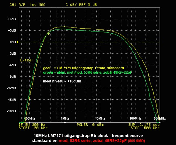 http://www.miedema.dyndns.org/co/2019/ocxo/Rb-LM7171-outputs-freq-curve-org-en-met-zobal-600pix.png