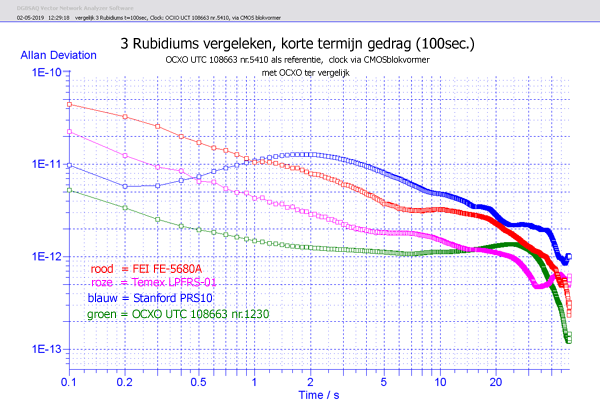 http://www.miedema.dyndns.org/co/2019/rb/3rb/vergelijk-3-Rubidiums-t100sec---adev2-600pix.png