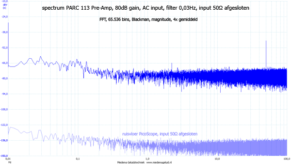 http://www.miedema.dyndns.org/co/2017/parc113/PARC-113-80dB-gain--LF-spectrum-AC-0,03Hz-600pix.png