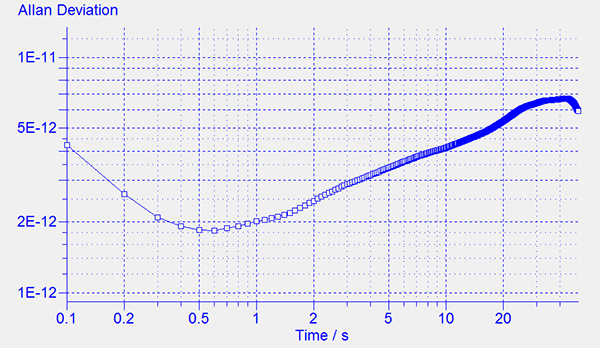 http://www.miedema.dyndns.org/co/2017/MasterClock-met-Miller-GPSDO-als-clock-600pix.png