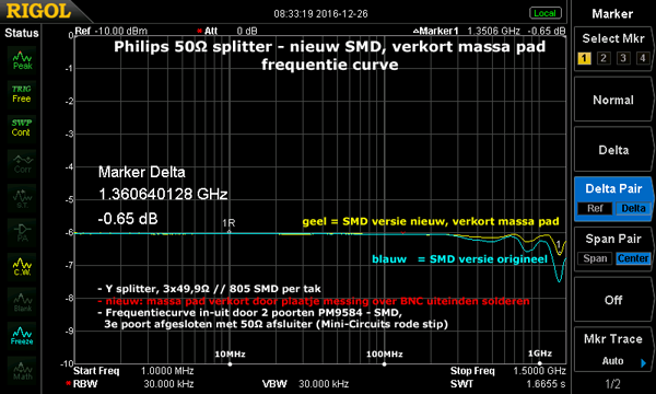 http://www.miedema.dyndns.org/co/2016/50r-splitter/Philips-splitter-freq-curve-nieuw-SMD-verkorte-massa-600pix.png