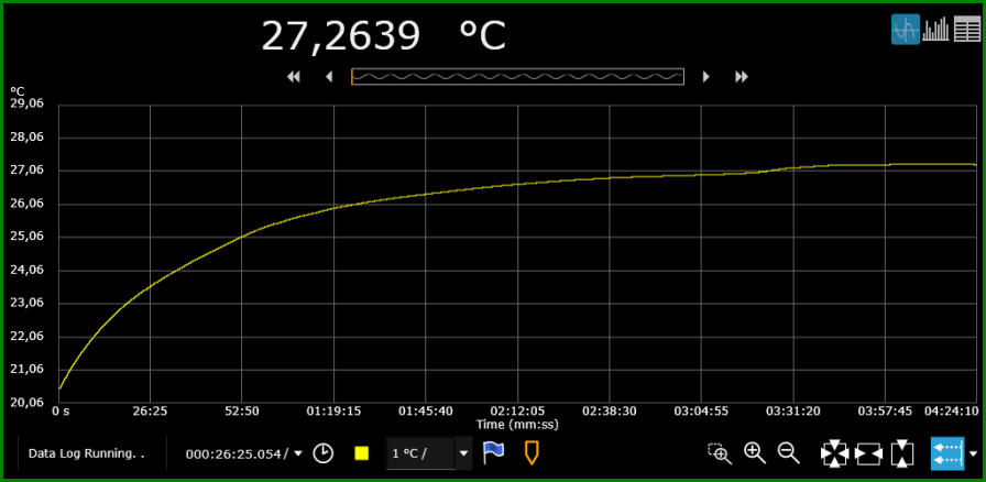 http://www.bramcam.nl/Arduino/Testoven/1Watt-TempPlot-03.png