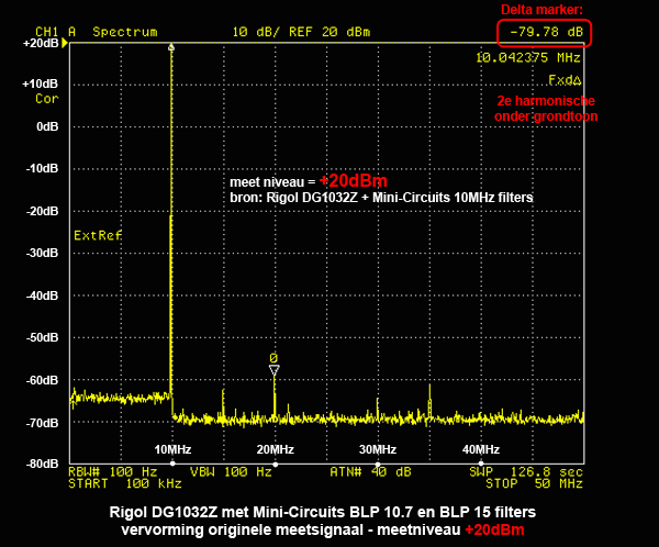 http://www.miedema.dyndns.org/co/2019/10MHz-trafos/10MHz-Rigol-DG1032---THD-+20dBm-600pix.png