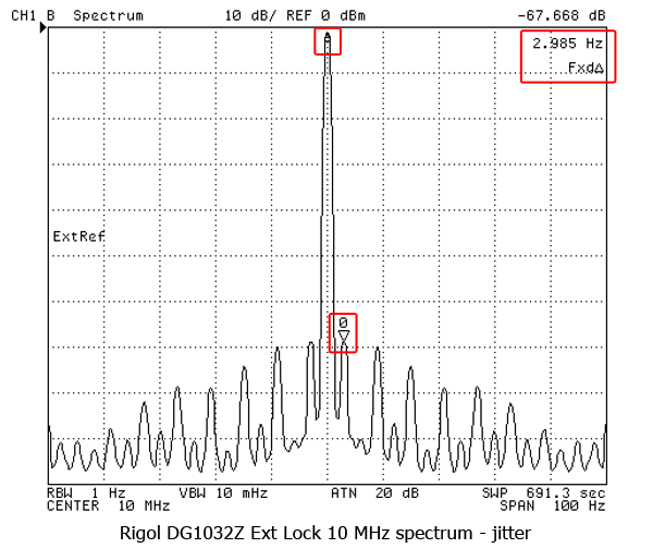 http://www.miedema.dyndns.org/co/2017/rigol-siglent/clock/Rigol-DG1032Z-Ext-Lock-10-MHz-jitter-spectum-600pix.png