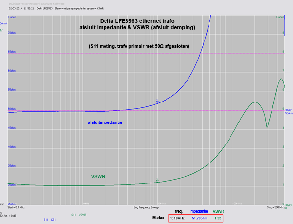 http://www.miedema.dyndns.org/co/2019/10MHz-trafos/10MHz-Delta-LFE8563-VSWR-600pix.png
