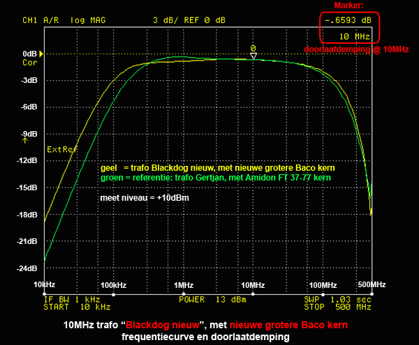 http://www.miedema.dyndns.org/co/2019/10MHz-trafos/10MHz-Baco-nieuw---freq-600pix.png