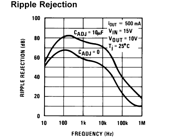 http://www.miedema.dyndns.org/fmpics/Circuits_online/ocxo/LM317-Ripple-Rejection-600pix.png