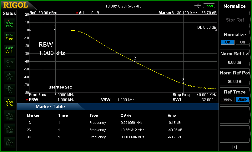 http://www.bramcam.nl/NA/8663-XS/log-swp8-40Mhz-10Mhz-LP-01.png