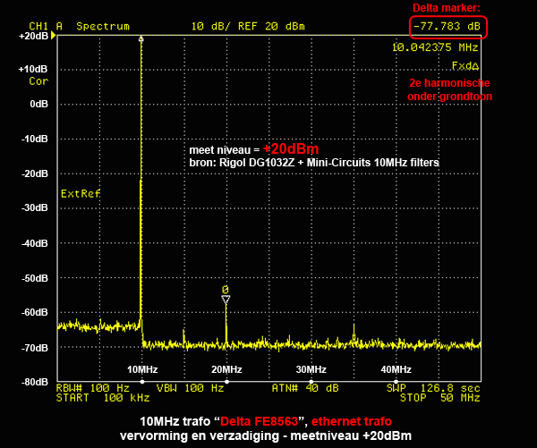 http://www.miedema.dyndns.org/co/2019/10MHz-trafos/10MHz-FE8563---THD-+20dBm-600pix.png