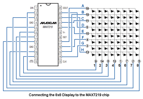 http://www.talkingelectronics.com/projects/Running%20Display/images/8x8DisplayPinout-2.gif