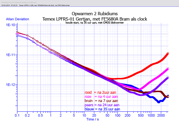http://www.miedema.dyndns.org/co/2019/rb/opwarmen-Temex-LPFRS-1-GJM-na-35-uur,-met--FE5680A-Bram-als-clock---ADev-600pix.png