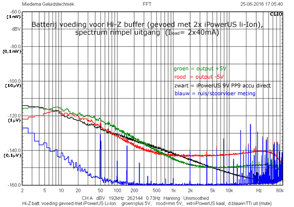 http://www.miedema.dyndns.org/co/5V_batt_supply/Hi-Z-batt-voeding-uitgangsrimpel-iPowerUS-600pix.png