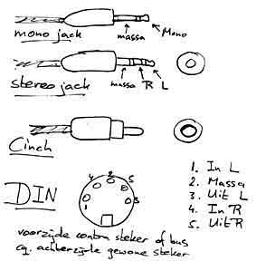 http://www.pcpret.nl/audio/figs/stekers.jpg