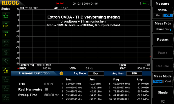 http://www.miedema.dyndns.org/co/2018/extron/Extron-10MHz-mod-THD-+10dBm-6-outputs-600pix.png