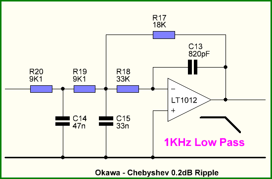 http://www.bramcam.nl/NA/NA-Opamp-Offset-Noise-Test-Device/1KHz-Low-Pass-0.3Cheb-1KHz.png