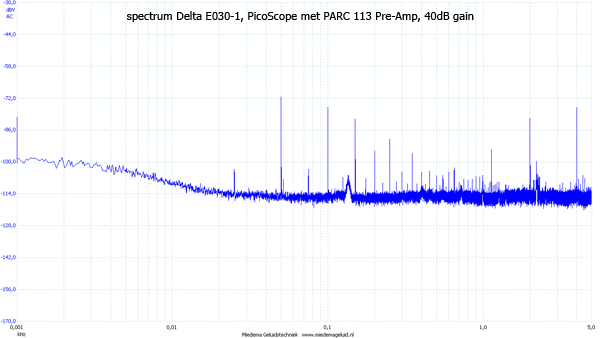 http://www.miedema.dyndns.org/co/2017/parc113/PARC-113-40dB-gain---spectrum-Delta-600pix.png