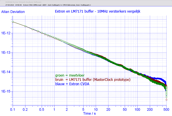 http://www.miedema.dyndns.org/co/2018/extron/Extron-CVDA-10MHz-mod---ADEV-600pix.png