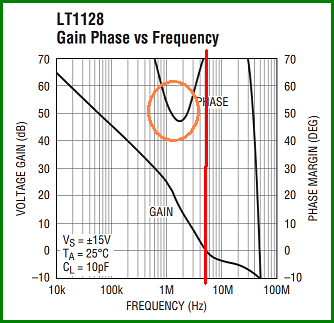 http://www.bramcam.nl/NA/NA-01-PSU/LT-1121-Bode-01.png