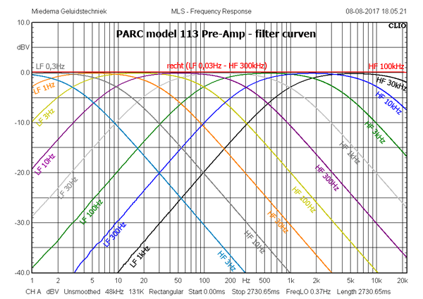 http://www.miedema.dyndns.org/co/2017/parc113/PARC-113-freq-curven-filters-clio-600pix.png