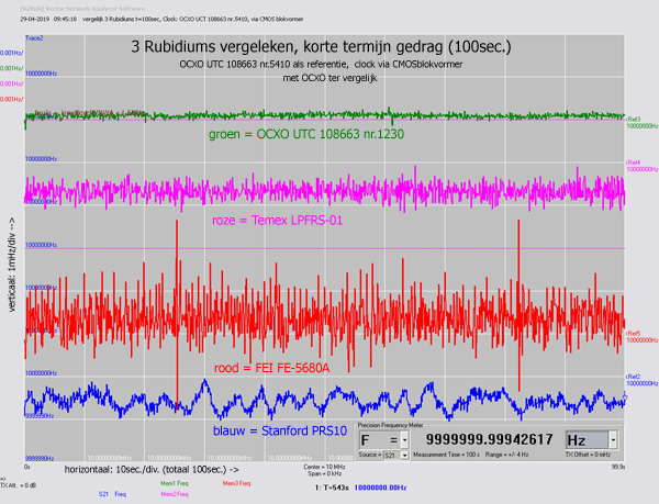 http://www.miedema.dyndns.org/co/2019/rb/3rb/vergelijk-3-Rubidiums-t100sec---freq-600pix.png
