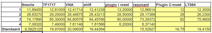 http://www.pa4tim.nl/wp-content/uploads/2012/01/ffmeting2.png