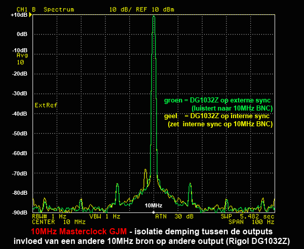 http://www.miedema.dyndns.org/co/2018/extron/Masterclock-uitgang-isolatie_DG1032-ext-int-sync-600pix.png