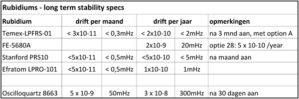 http://www.miedema.dyndns.org/co/2019/rb/3rb/Rubidiums---long-term-stability-specs-600pix.png