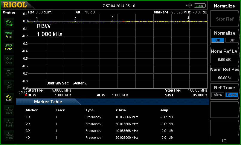 http://www.bramcam.nl/NA/Notch/8Mhz-HP-REF-WideBand-Ref-100Mhz.gif
