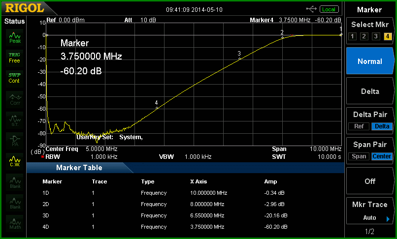 http://www.bramcam.nl/NA/Notch/8Mhz-HP-WideBand-01.gif