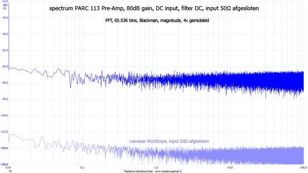 http://www.miedema.dyndns.org/co/2017/parc113/PARC-113-80dB-gain--LF-spectrum-DC-600pix.png