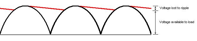 http://waynestegall.com/audio/images/ripple-graph.jpg