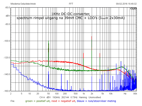 http://www.miedema.dyndns.org/fmpics/Circuits_online/dc-dc/1kHz-DC-DC-39mH-CMC+LDO-600pix.gif