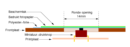 http://prosje.be/Projects/FrontplaatDoorsnede.png
