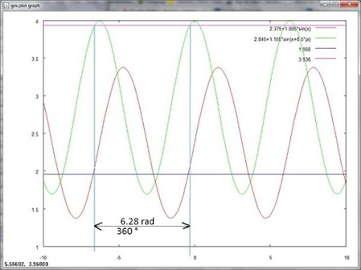 http://lh5.ggpht.com/_-PWCqx5cf1A/S_mPvjkJ-BI/AAAAAAAAAek/o1izC1tGqqU/gnuplot_vaantje%2001.jpg