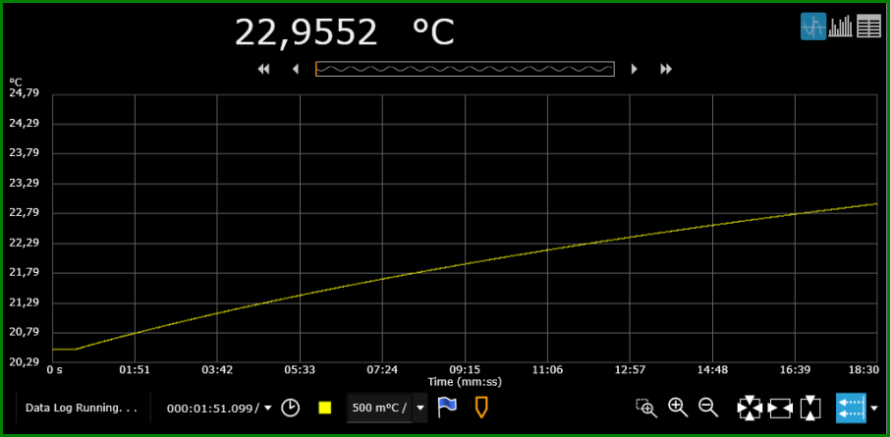 http://www.bramcam.nl/Arduino/Testoven/1Watt-TempPlot-01.png