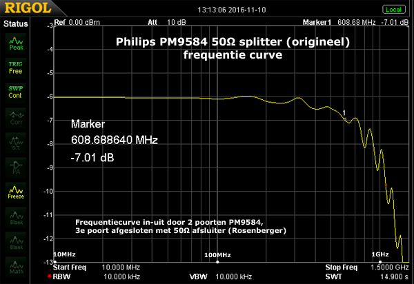 http://www.miedema.dyndns.org/co/2016/50r-splitter/Philips-PM9584-splitter_freq-curve-600pix.png