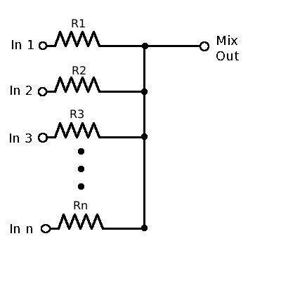 http://buildasynth.josephfosco.com/wp-content/uploads/2009/08/basicMixer.gif