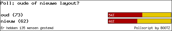 http://poll.dezeserver.nl/results.cgi?pid=341025&layout=1&sort=prc